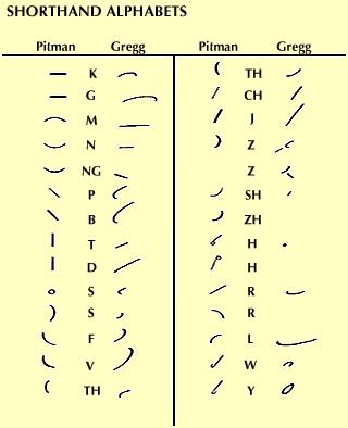 Stenography (Shorthand)